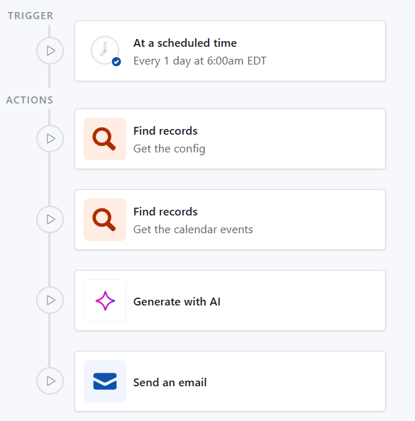 Summary automation